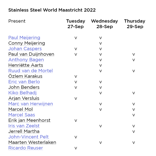 Planning SSW 2022 Paul Meijering